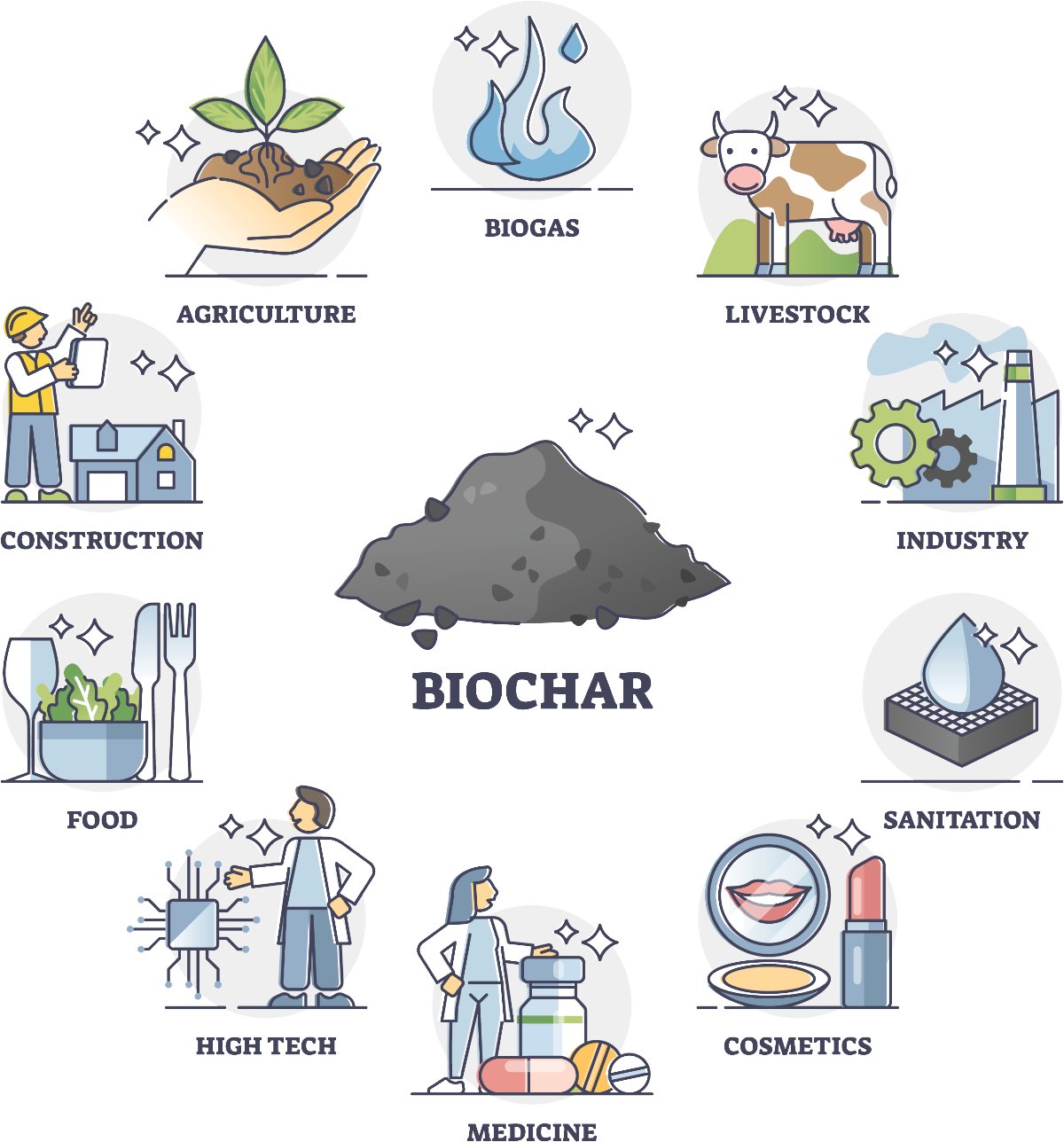 BioFuel